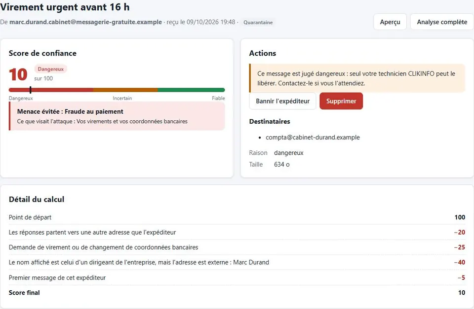 Fiche d'un message retenu dans l'Espace entreprise : score de confiance 10 sur 100, dangereux, menace évitée « fraude au paiement », boutons « Bannir l'expéditeur » et « Supprimer », et détail du calcul ligne par ligne.